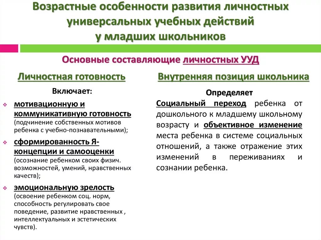 Познавательная деятельность в младшем школьном возрасте. Характеристика личностных УУД младших школьников. Формирование УУД У младших школьников. Возрастные особенности формирования УУД. Специфика формирования УУД.