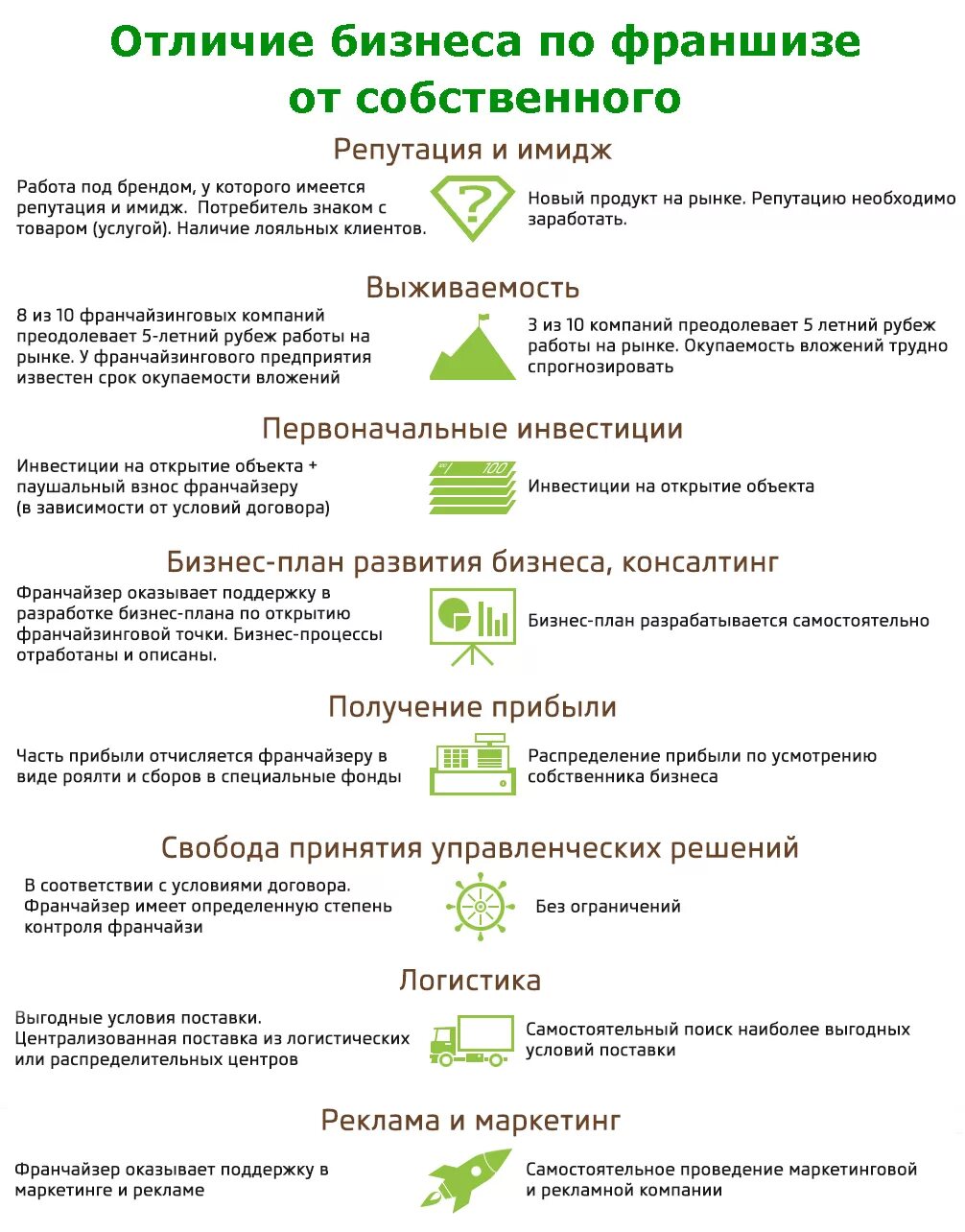 Франчайзинг это простыми. Франшиза что это такое простыми словами. Франчайзинг это простыми словами. Что такое франшиза в бизнесе. Франшиза что это простыми словами в бизнесе