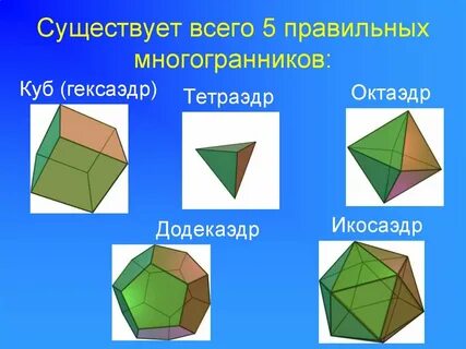 Многогранник поверхность многогранника правильные многогранники