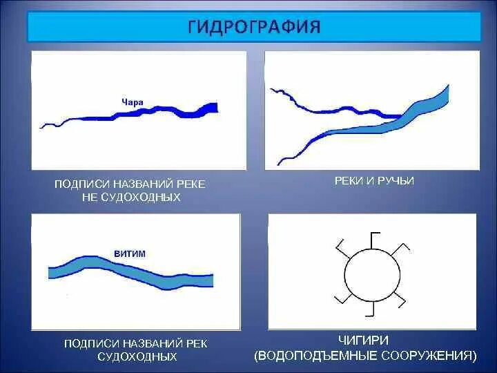 Гидрография. Условные знаки гидрография. Условный знак река. Гидрография рек.