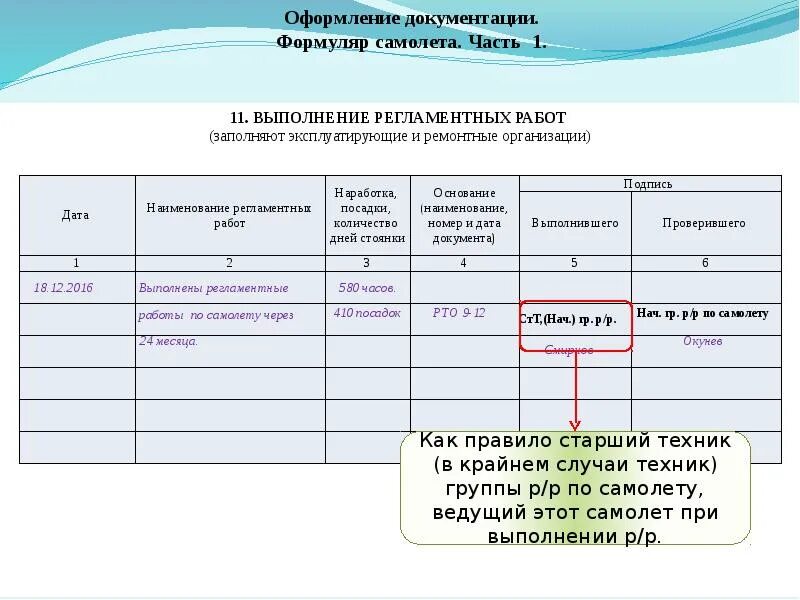 Организация работы по оформлению документации. Регламентные работы на авиационной технике. оформление летной документации. производственно-контрольная документация. оформление документации по.