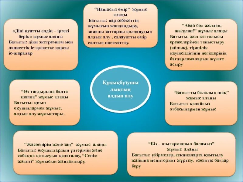 Суицидтің алдын алу. Суицидтің алдын алу презентация. Суицидтің алдын алу слайд презентация. Суицидтің алдын алу жолдары презентация. Суициддин алдын алу картинка.