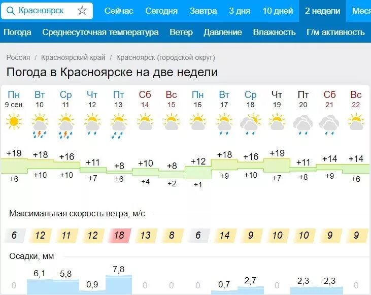 Прогноз на сегодня красноярск по часам. Погода в Красноярске. Погода в Красноярске сегодня. Погода в Красноярске на завтзавтра. Погода в Красноярске на завтра.