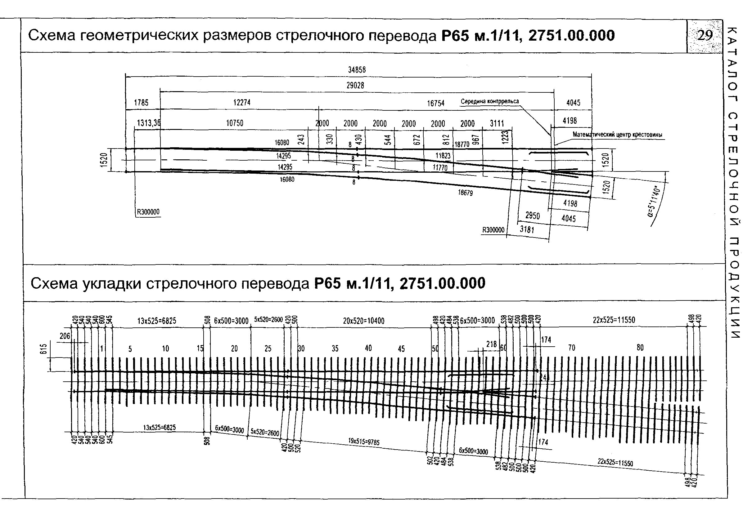 Длины стрелочных брусьев