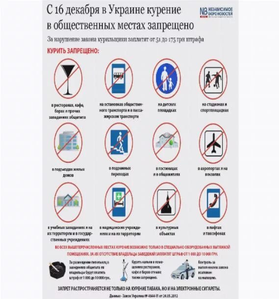 закон о курении в общественных местах 2018 перечень общественных мест. курит в общественном месте. курит в общественном месте. в каких общественных местах запрещено курение. список запрещенных мест для курения.