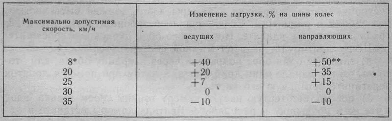 Давление в задних шинах мтз 82.1. Покрышка мтз 80 задняя размер. шина мтз 82 задняя размер. высота покрышки мтз 82 задняя. размер резины мтз 82 задняя.