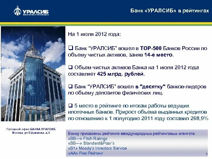 Информация о банках россии сайты. Публичное акционерное общество УРАЛСИБ. УРАЛСИБ банка. УРАЛСИБ презентация. УРАЛСИБ.ру.