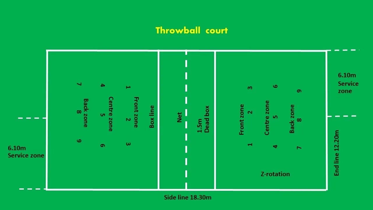 Mark plan. Ground game таблица размеров. Cricket ground Dimensions in Russian. The Court of Volleyball Sizes and numbers. Easy Court Pro.