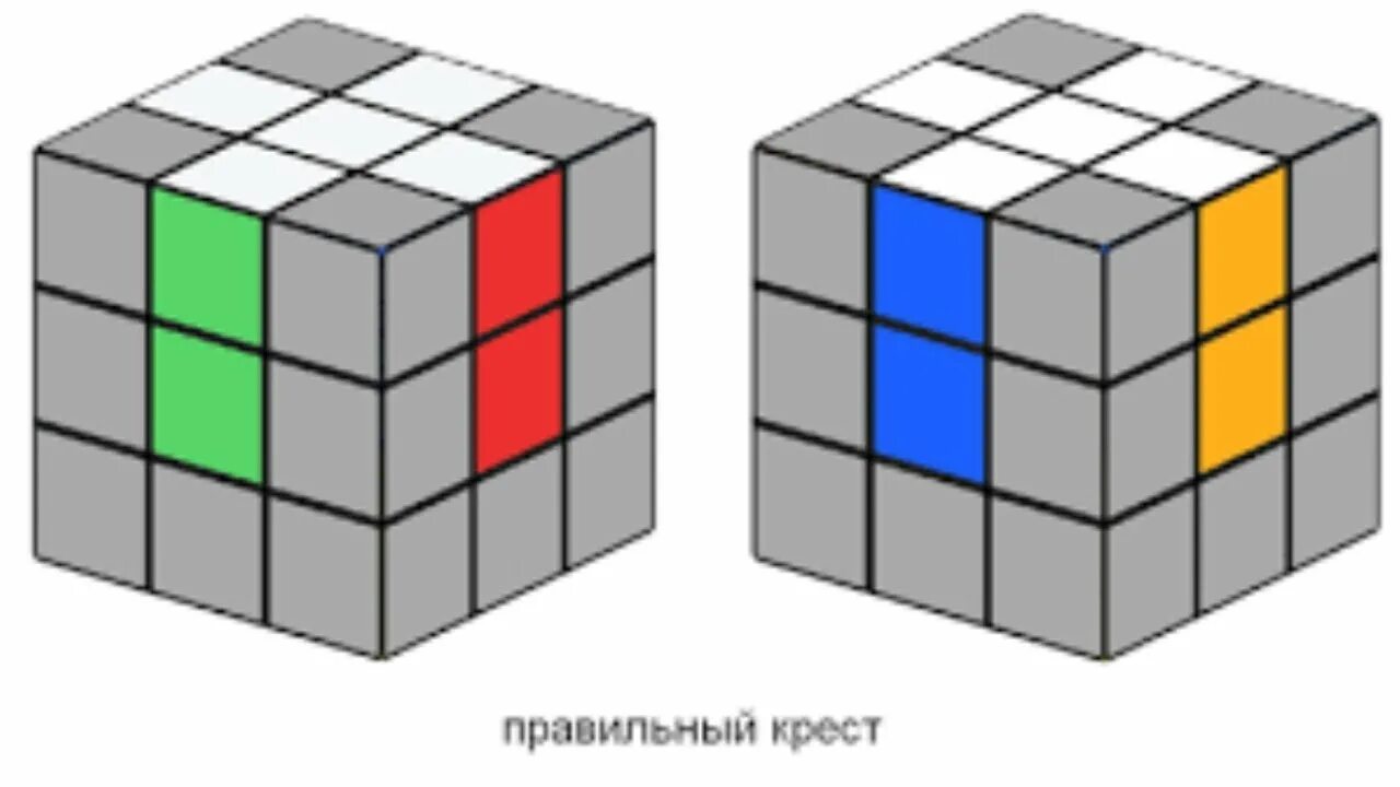 Formula kubika Rubika 3х3. Сборка желтого Креста кубик Рубика 3х3. Правильный крест кубик Рубика 3х3. Кубик-Рубика 3х3 схема белый крест.