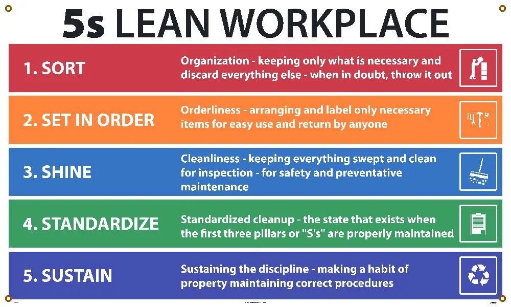 Maintaining order. Lean Production Бережливое производство. Методика Lean. Lean методология принципы. Концепция Lean Production Бережливое производство.