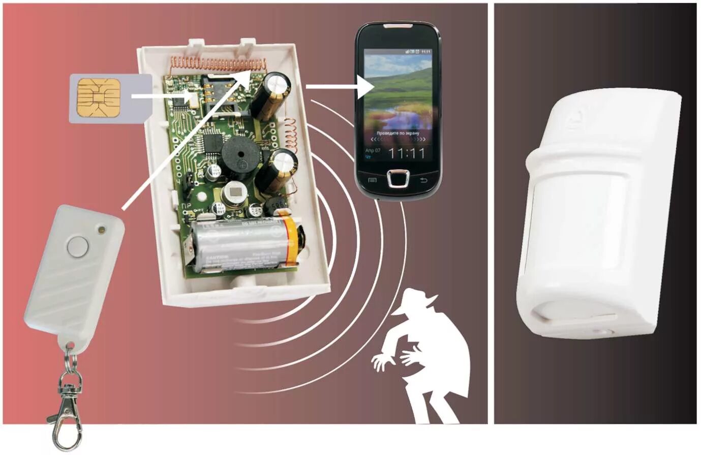 Купить сигнализацию для дома. Охранная сигнализация Express GSM Mini. GSM сигнализация Express GSM Mini. GSM охранной сигнализации датчики движения. Датчик движения с GSM модулем.