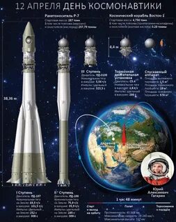 12 апреля день космонавтики ракета
