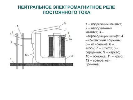 Реле тока принцип работы