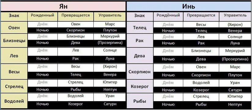 Управитель весов в астрологии
