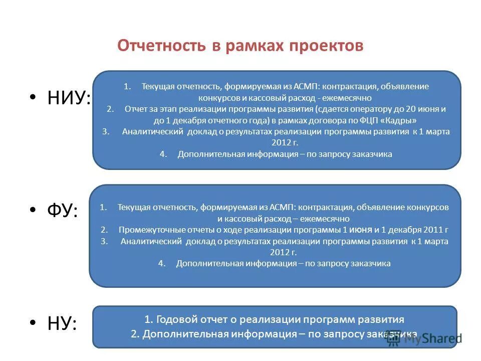 Отчет о реализации программ. Отчет о реализации программ