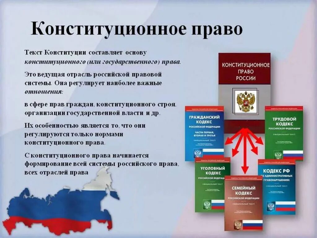 Конституция рф имущество граждан. Конституционное право РФ. Право Конституция. Конституция и Конституционное право.