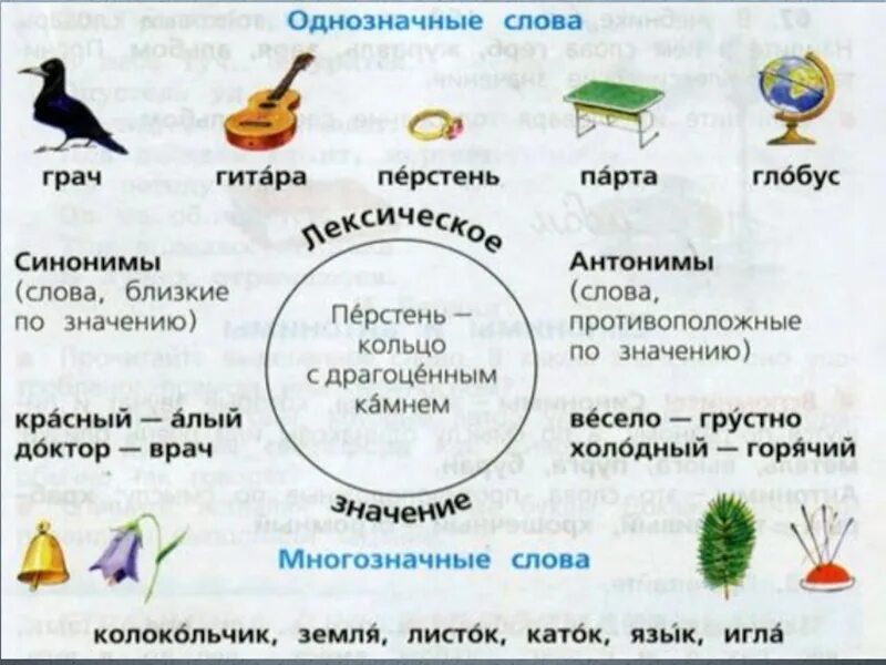 Предание лексическое значение. Примеры однозначных и многодневных слов. Однозначные и многозначные слова. Однозначные слова. Однозначные и многозначные слова задания.