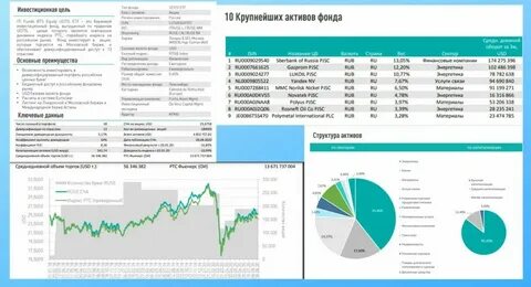 Инвестиционные фонды на рынке ценных бумаг