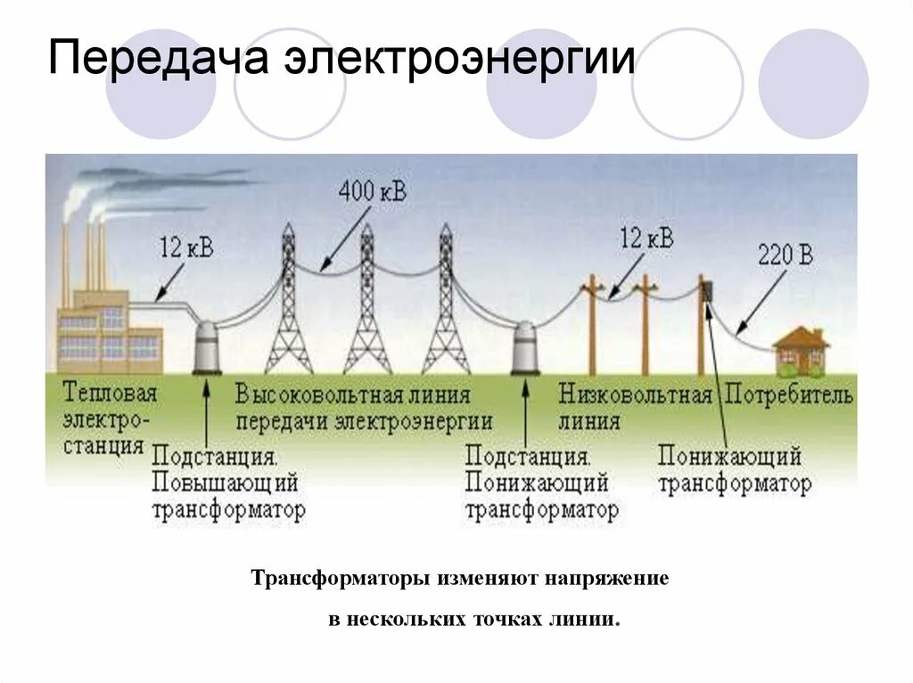 Передача электрической энергии физика схема. Схема производства передачи и потребления электрической энергии. Передача электроэнергии физика 9 класс. Получение и передача электрической энергии. Способы получения передачи и использования электрической энергии.