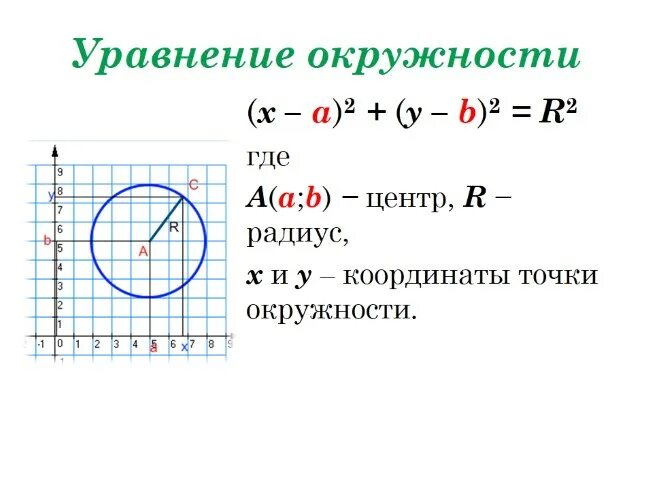 Формула уравнения окружности с центром. Уравнение окружности формула с центром в точке с координатами. Уравнением окружности является уравнение. Формула окружности с центром в точке.