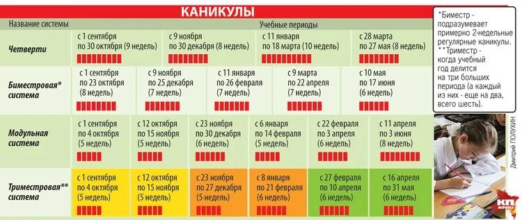 Чем отличается триместр от четверти. Триместры или четверти. Триместры в школе. Обучение по триместрам в школе. Когда заканчивается 3 триместр