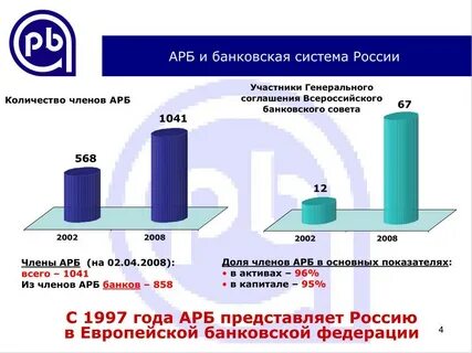 Расширение кредитования