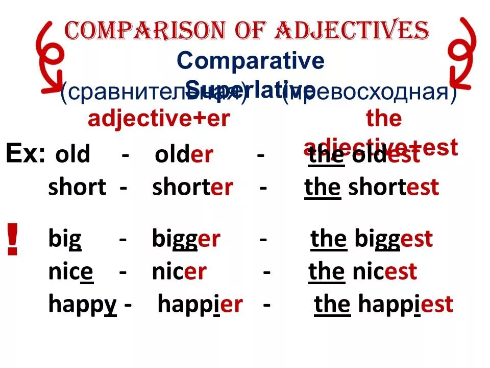 Comparison of adjectives. Degrees of Comparison of adjectives. Comparison of adjectives правила. Degrees of Comparison of adjectives правило. Степени сравнения прилагательных тест 6 класс английский