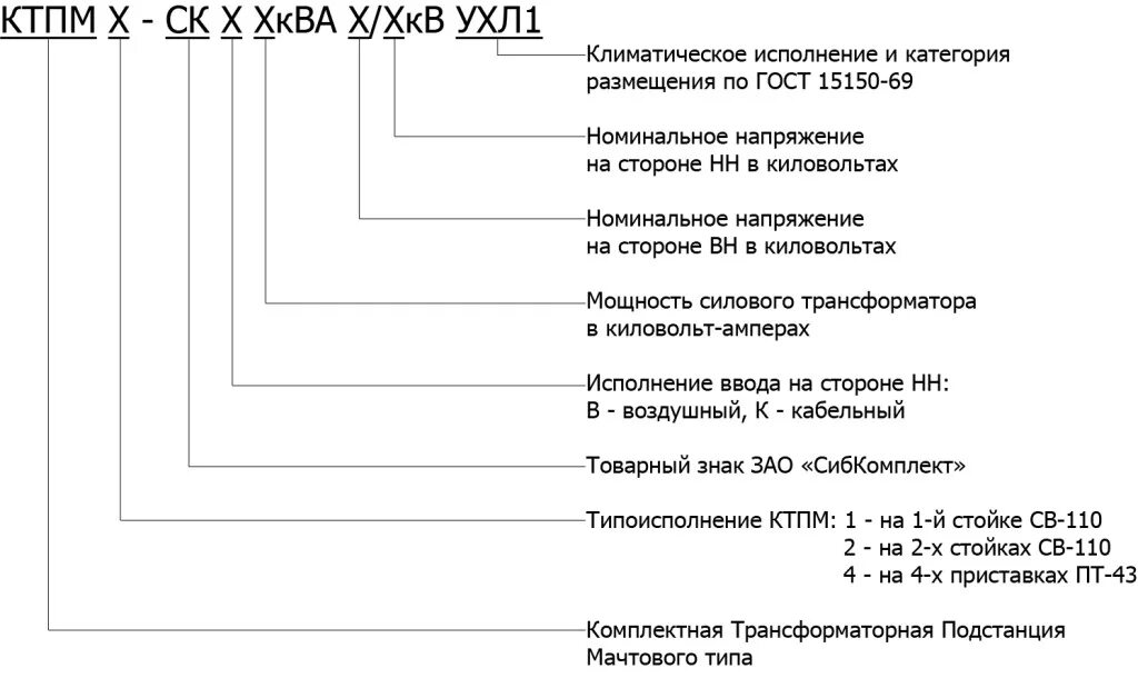 КТП-10(6)/0,4 кв расшифровка. Подстанция расшифровка маркировки. КТП трансформатор расшифровка. КТП расшифровка электрика. Ухл 3 4