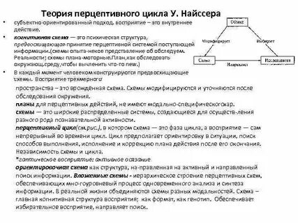 Схема учения