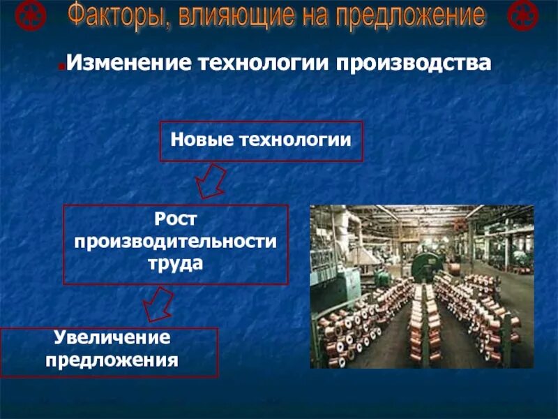 Изменение технологии производства. Изменение в технологии производства примеры. Новые производственные технологии презентация. Технологический рост.