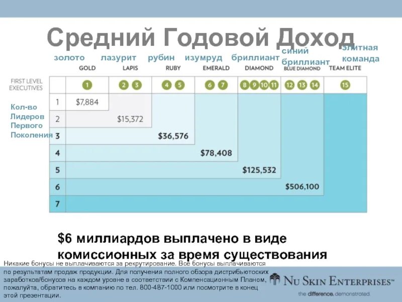 Среднемесячный доход 2024