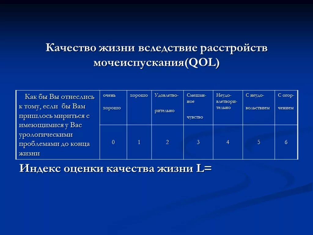 Шкала оценки расстройств мочеиспускания. Шкала оценки качества жизни. Индекс оценки качества жизни qol. Опросники качества жизни. Индексы оценки качества