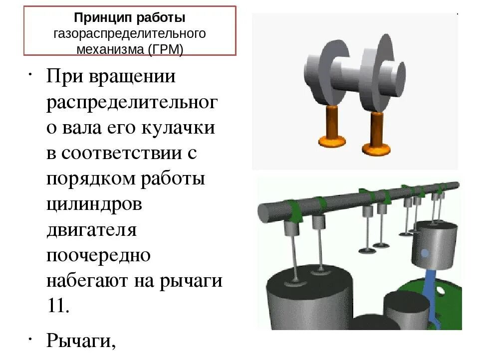 Работа грм. Механизм грм принцип работы. назначение устройство и принцип работы грм. устройство и принцип работы механизма газораспределения. газораспределительный механизм устройство и принцип работы.