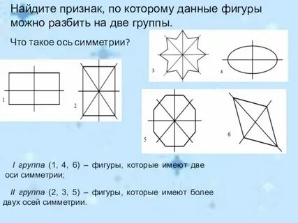 Оси симметрии квадрата что это