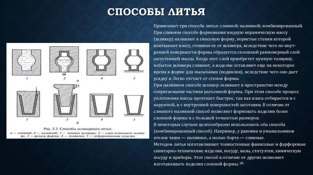 Какие способы литья. Какие способы литья