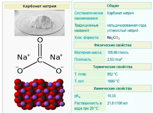 Какая формула карбоната натрия. Карбонат натрия формула химическая. Формула карбоната натрия в химии. Гидрокарбонат натрия е500 II что это такое. Сода формула карбонат.