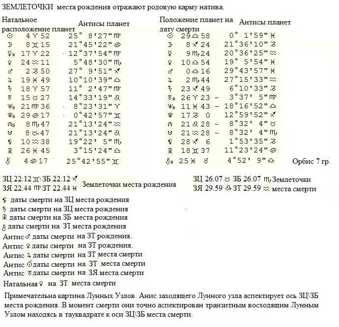 Калькулятор смерти посчитать. Таблица смерти по дате рождения. Дата смерти по дате рождения. Узнать дату смерти по дате рождения. Рассчитать дату смерти.