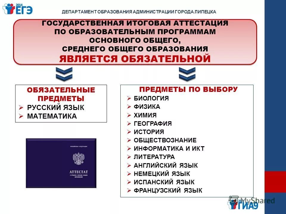 Итоговая аттестация. Уровни общего образования государственная итоговая аттестация. Государственная аттестация. Гиа. Формы итоговой аттестации.