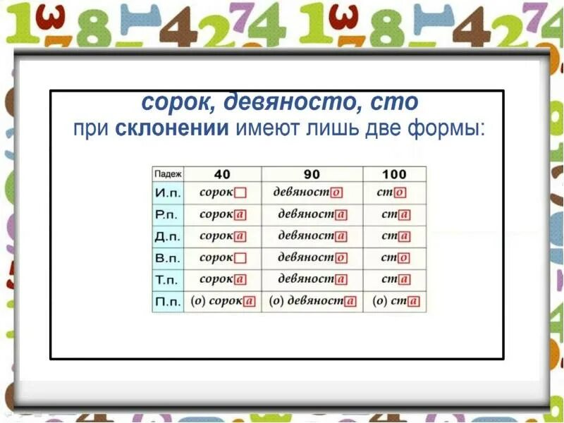 Просклонять числительное 40 по падежам. Склонение числительных сорок девяносто СТО. Склонение числительных 40 90 100. Числительное СТО по падежам. Числительное СТО склонение.