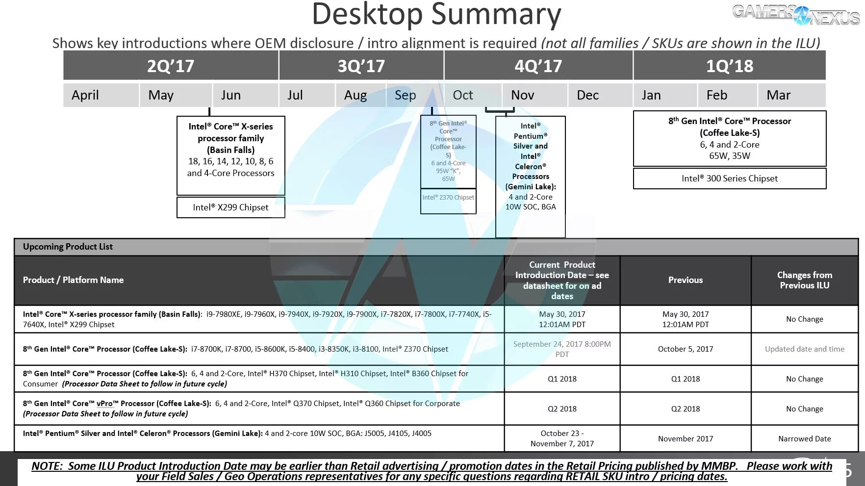 7920. Gemini Lake. Intel b360 чипсет частота. Чипсет Intel нм370. Intel в360.