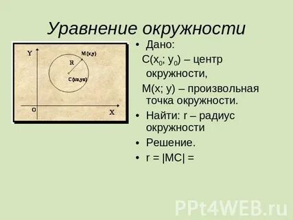 Уравнение окружности с радиусом 3