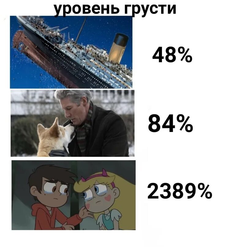 Уровни грусти