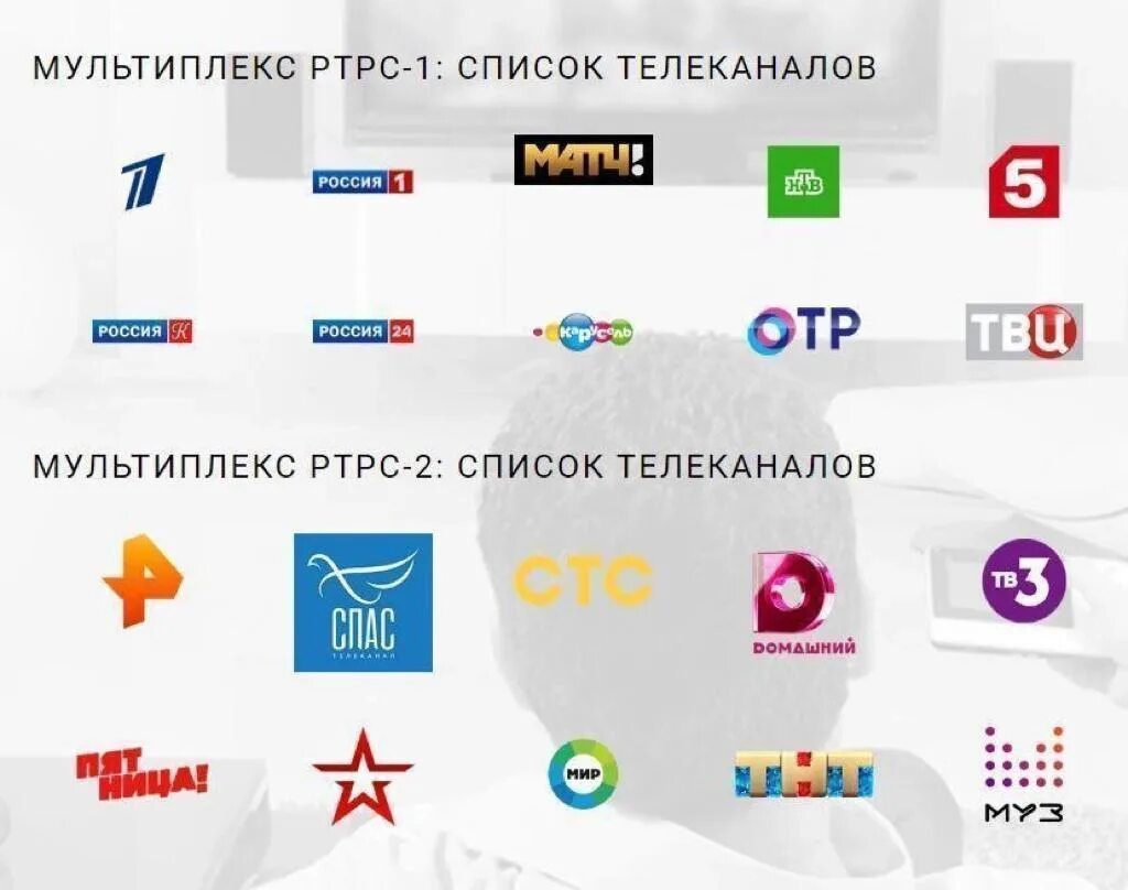 РТРС-2. Российская телевизионная и радиовещательная сеть. Отключение каналов России. Какой канал будет транслировать.