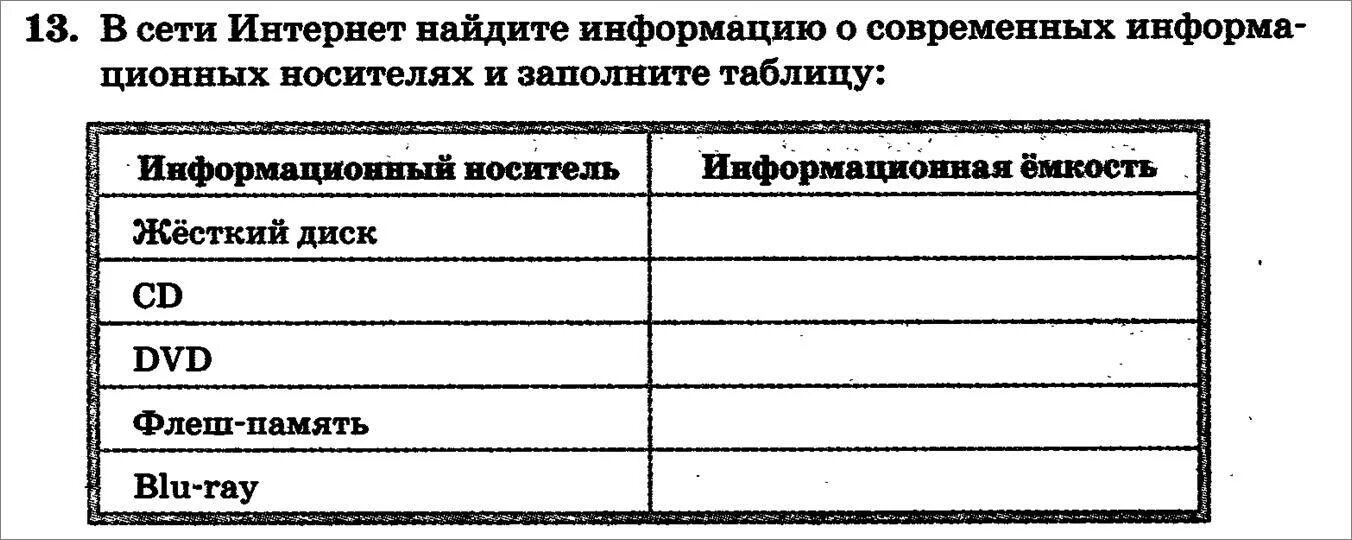 С помощью интернета найдите сведения. Емкость современных информационных носителей таблица. Таблица информационный носитель и информационная ёмкость 7 класс. Информационный носитель жесткий диск емкость. Найдите информацию о современных информационных носителях.