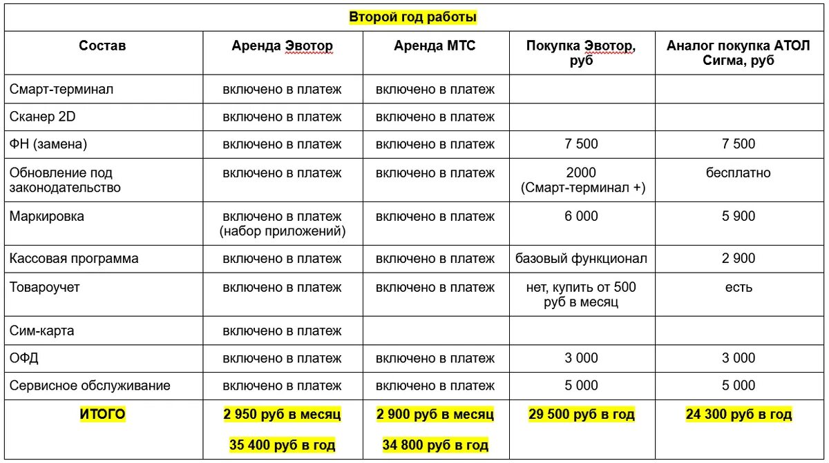 Касса эвотор как работать инструкция. Эвоторы таблица сравнительная. инструкция эвотор 7.2 кассира. сравнительная таблица эвоторов брошюрка.