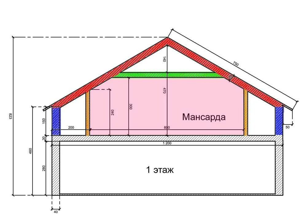 6 метров плюс 8 метров. 2 Скатная кровля чертеж. Мансарда под двускатной крышей схема. Высота конька двухскатной крыши для мансарды. Стропильная система полумансардной крыши чертежи.