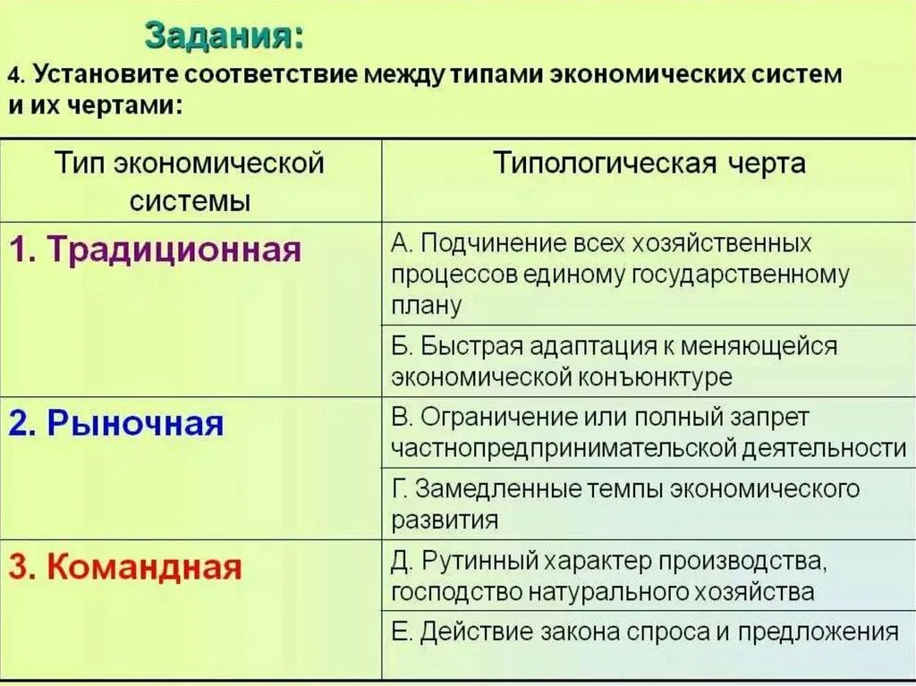 Типы экономических систем. Экономические системы таблица. Типы экономических ситем. Виды экономических систем таблица. Сходства и различия типов экономических систем