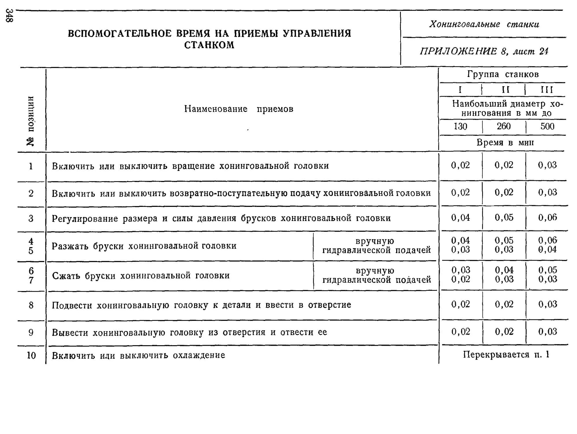 Основное подготовительное время. Подготовительно заключительное время для станков с ЧПУ. Гидроизоляция нормативы трудозатрат. Нормативы времени ремонт авто. Основное и вспомогательное время.