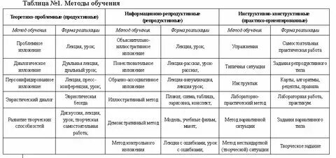 Охарактеризуйте метод классификации