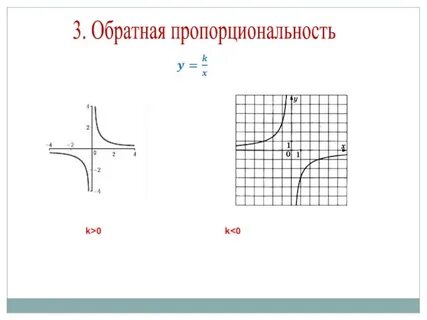 Что такое график пропорциональности